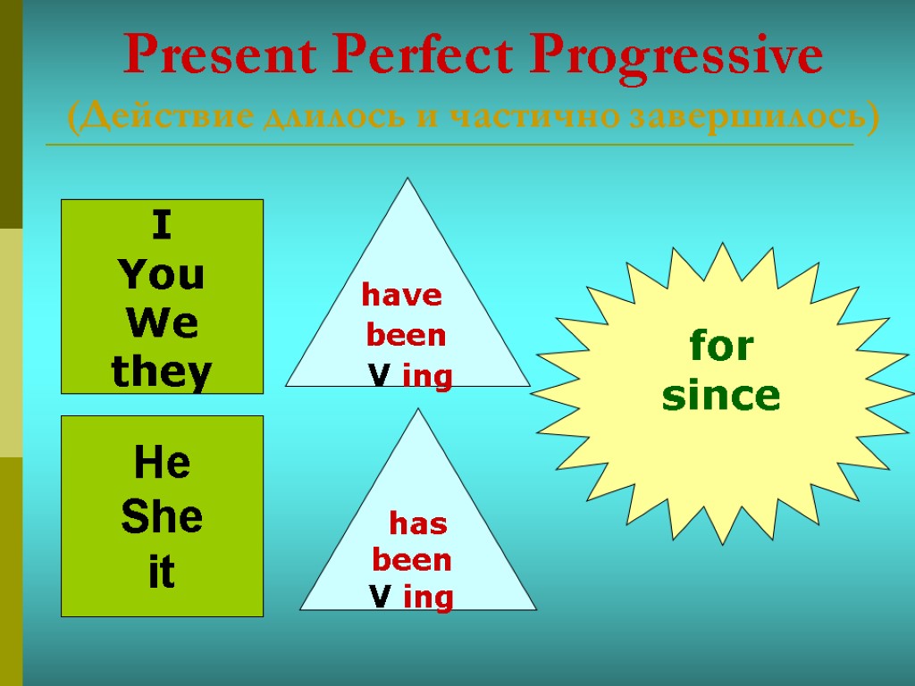 Present Perfect Progressive (Действие длилось и частично завершилось) I You We they He She